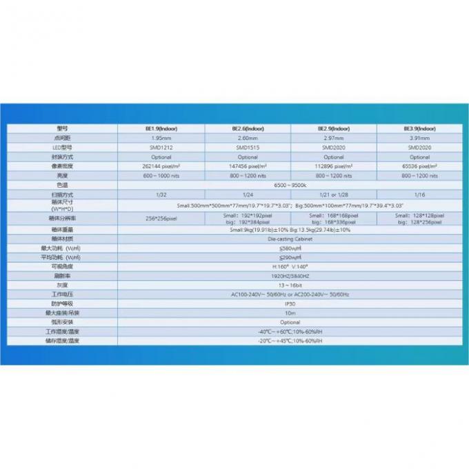 글로샤인 P3.91 LED screen technical specifications diagram