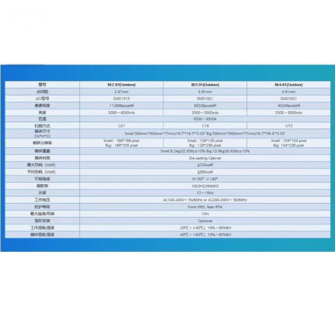 글로샤인 P3.91 LED screen detailed parameters