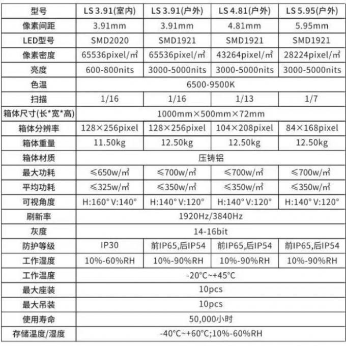 글로샤인 LS Series P3.91 outdoor LED display technical specifications