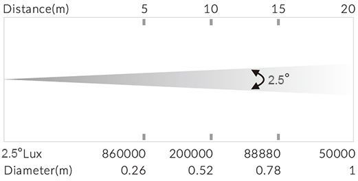 ACME-XP-380 BEAM IP 2/FC ç…§æ~Å½ç Ì…·ä¸§è§†å¸¤